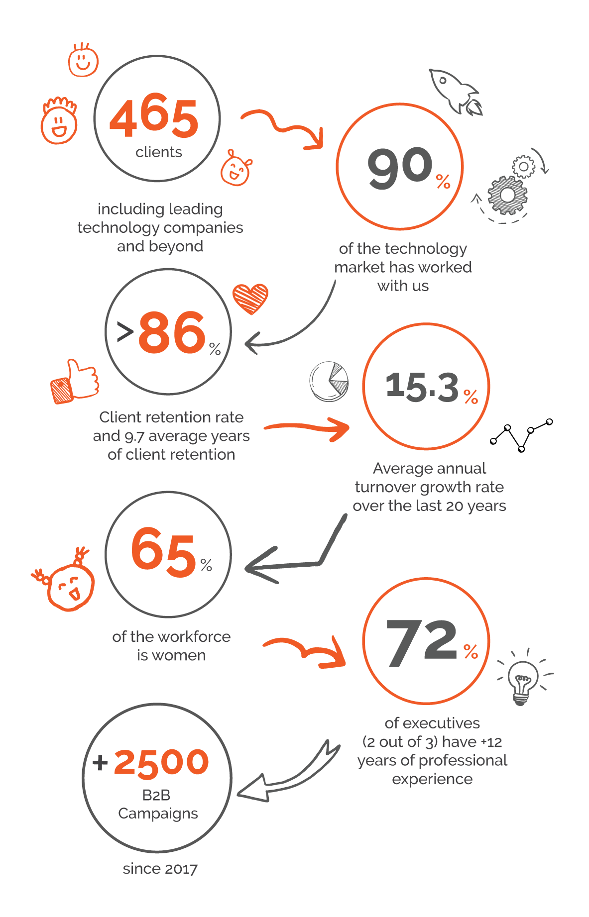 infographic